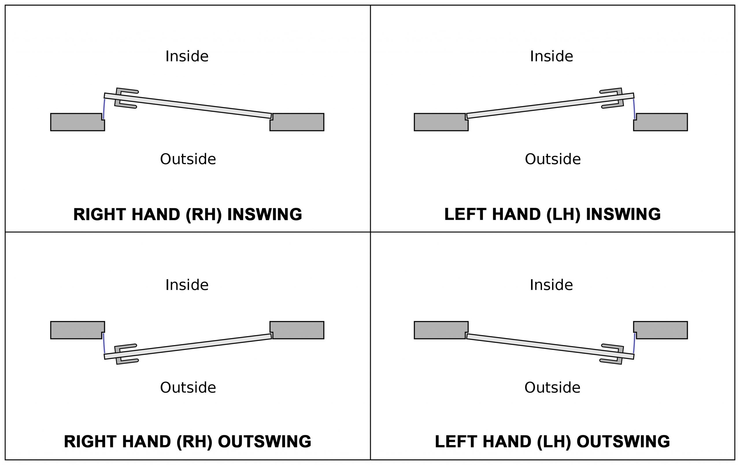 A pictorial diagram showing Inswing Vs Outswing Doors.